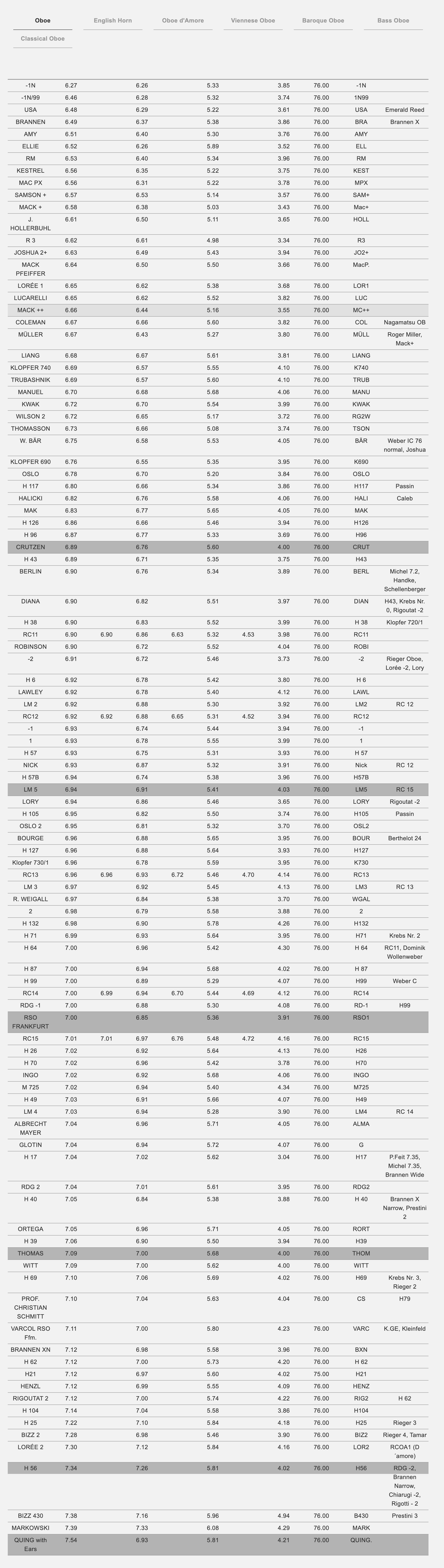 Reeds 'n Stuff shaper forms 오보에 EGREEDS